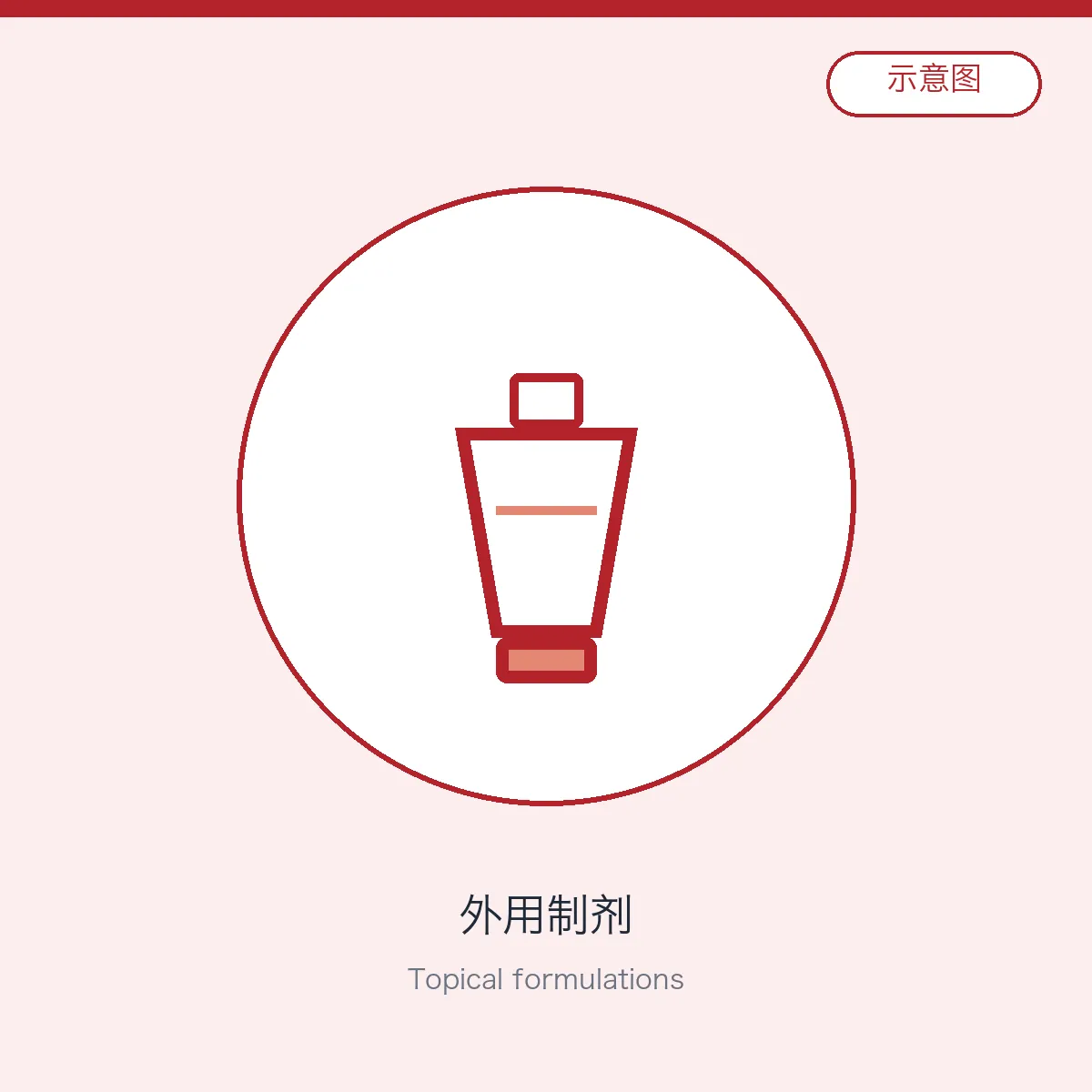 Topical formulations
