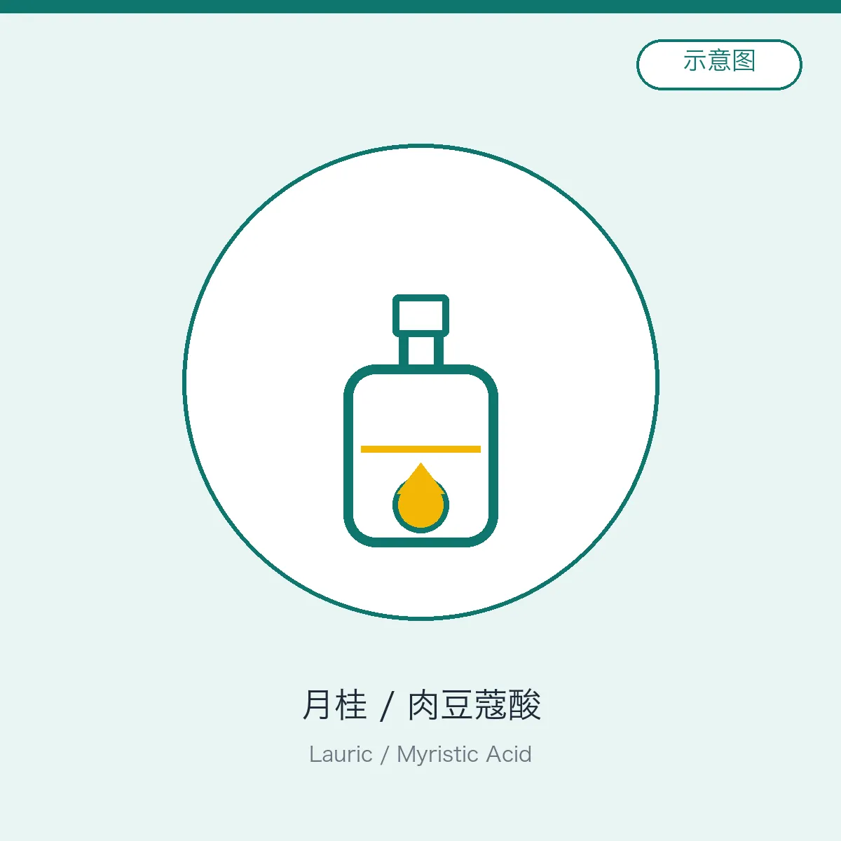 Lauric / Myristic Acid