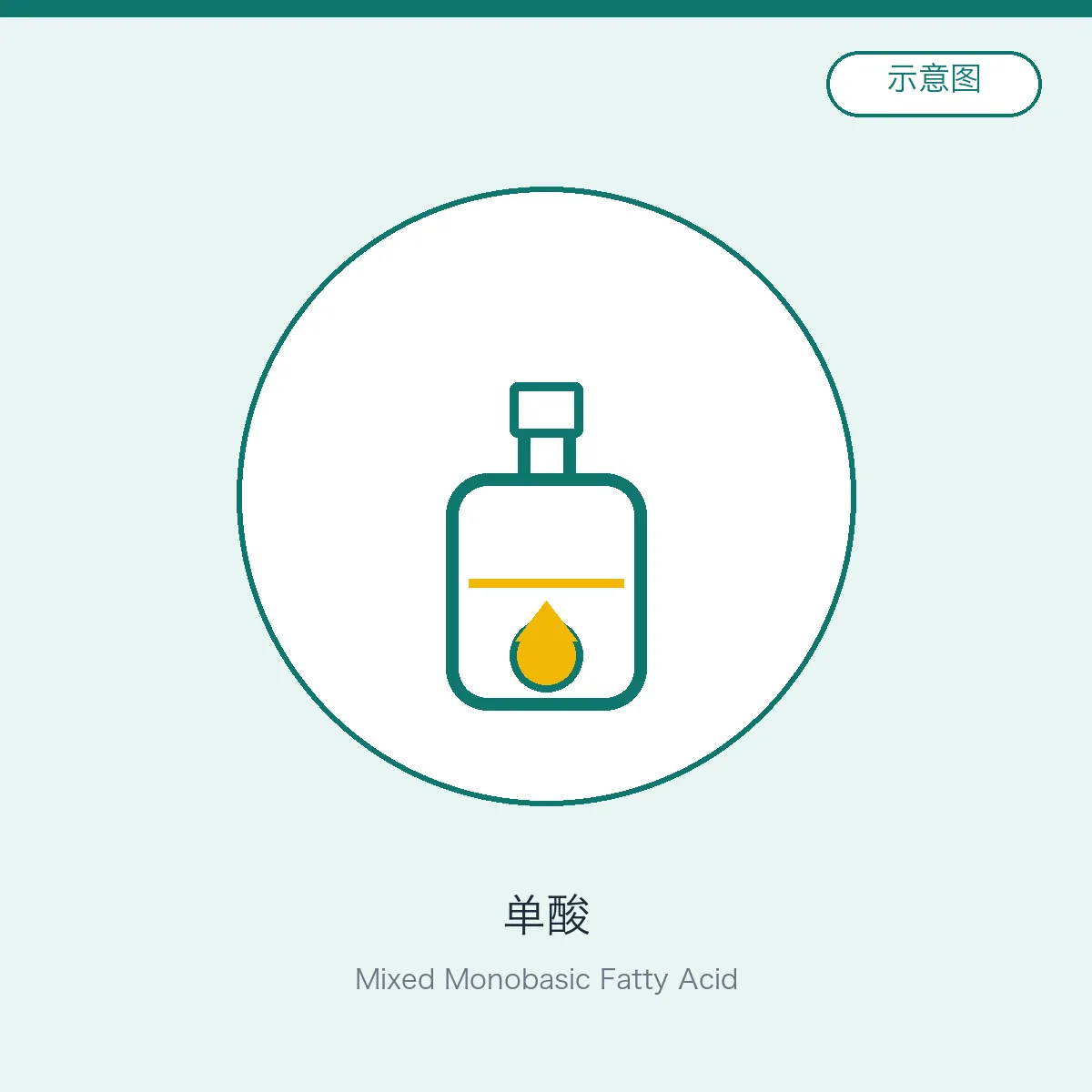 Mixed Monobasic Fatty Acid