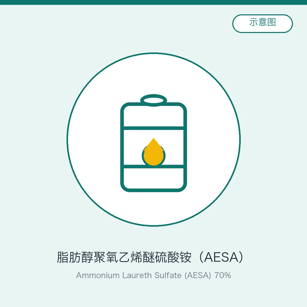 Ammonium Laureth Sulfate (AESA) 70%