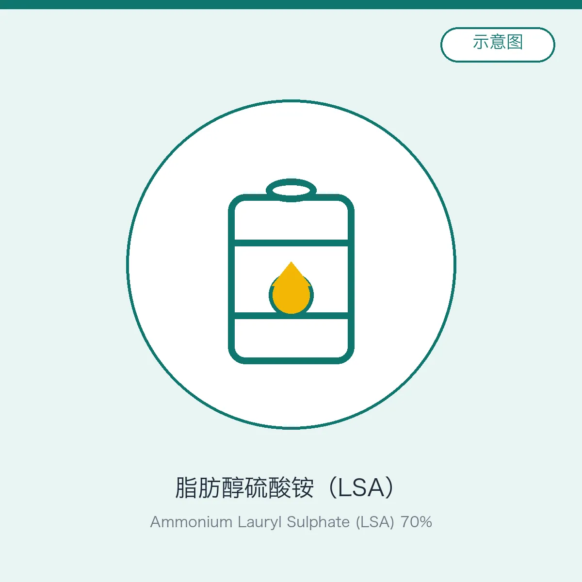 Ammonium Lauryl Sulphate (LSA) 70%