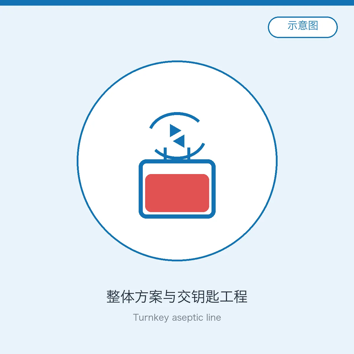 Turnkey aseptic line
