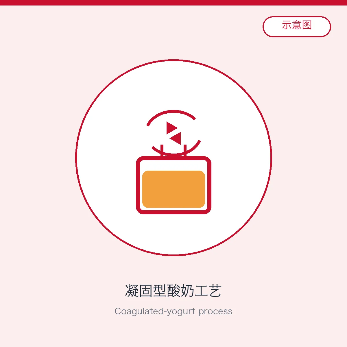 Coagulated-yogurt process